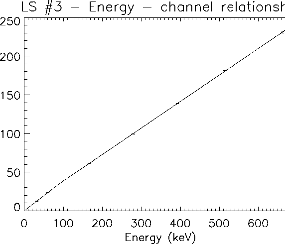 \begin{figure}
\epsfxsize=16cm \centerline{
\epsffile {chan3.ps}
}\end{figure}