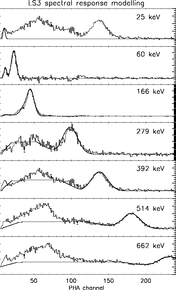 \begin{figure}
\epsfxsize=13cm \centerline{
\epsffile {fitspec3.ps}
}
\vspace{1cm}\end{figure}