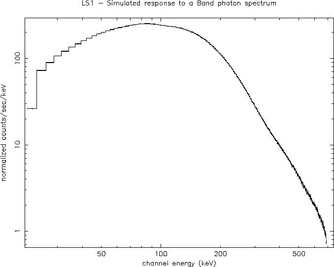 \begin{figure}
\epsfig {file=band_sim.ps,width=12cm,angle=-90}

\vspace{1cm}\end{figure}