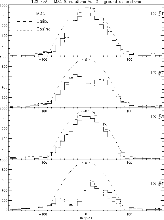 \begin{figure}
\epsfig {file=graf_mcal_new2.ps,width=14cm}

\vspace{0.5cm}\end{figure}