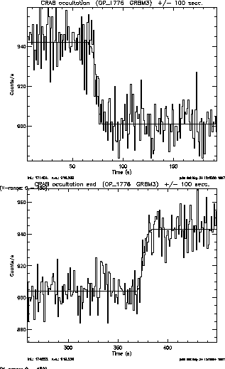 \begin{figure}
\epsfig {file=crab_occ1.ps,width=7cm}

\epsfig {file=crab_occ2.ps,width=7cm}\end{figure}