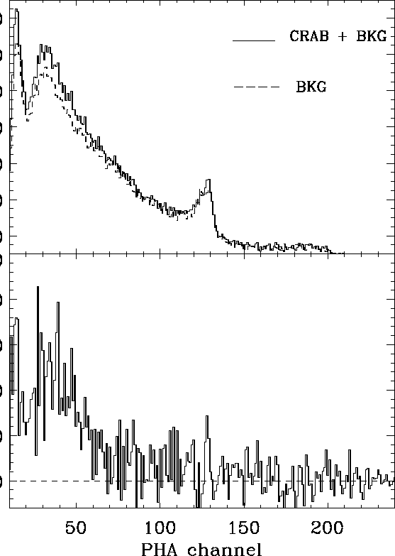 \begin{figure}
\centerline{
\epsfig {file=crab_spec.ps,width=12cm}
}
\vspace{2cm}\end{figure}