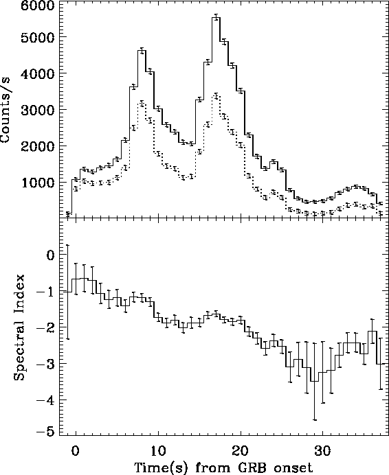 \begin{figure}
\centerline{
\epsfig {file=970111_ev.ps,width=14cm}
}
\vspace{1cm}\end{figure}