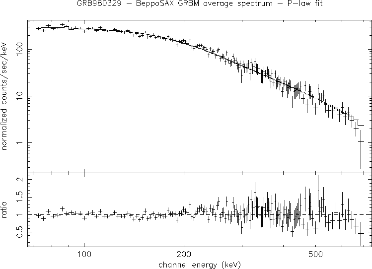 \begin{figure}
\epsfig {file=980329_cont.ps,width=12cm,angle=-90}\end{figure}