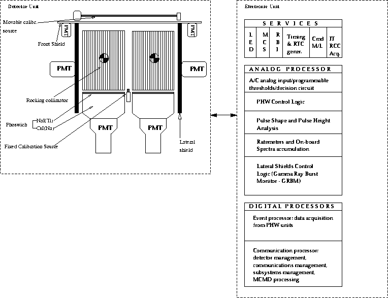 \begin{figure}
\epsfig {file=pds_sketch.ps,width=13cm,angle=-90}\end{figure}