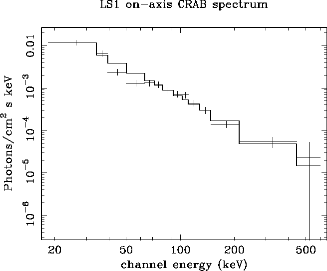 \begin{figure}
\epsfig {file=crab_fot.ps,width=12cm,angle=-90}\end{figure}