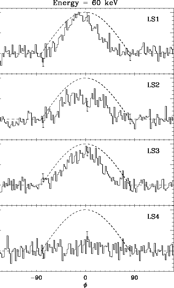 \begin{figure}
\centerline{
\epsfig {file=lc60.ps,width=13cm}
}
\vspace{1.0cm}\end{figure}