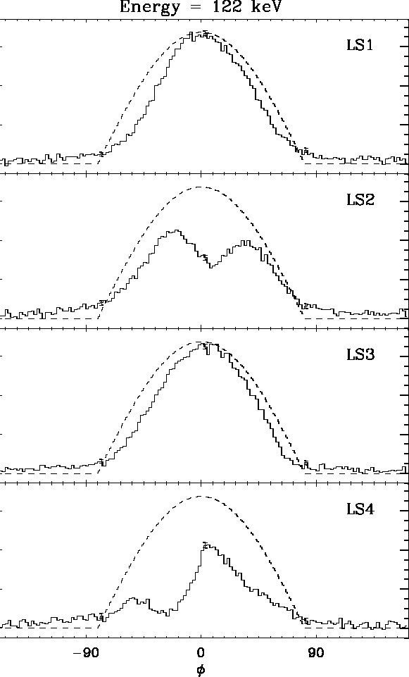 \begin{figure}
\centerline{
\epsfig {file=lc122.ps,width=13cm}
}
\vspace{1.0cm}\end{figure}