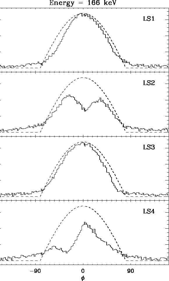 \begin{figure}
\centerline{
\epsfig {file=lc166.ps,width=13cm}
}
\vspace{1.0cm}\end{figure}