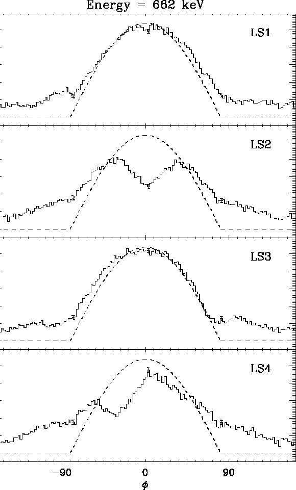 \begin{figure}
\centerline{
\epsfig {file=lc662.ps,width=13cm}
}
\vspace{1.0cm}\end{figure}