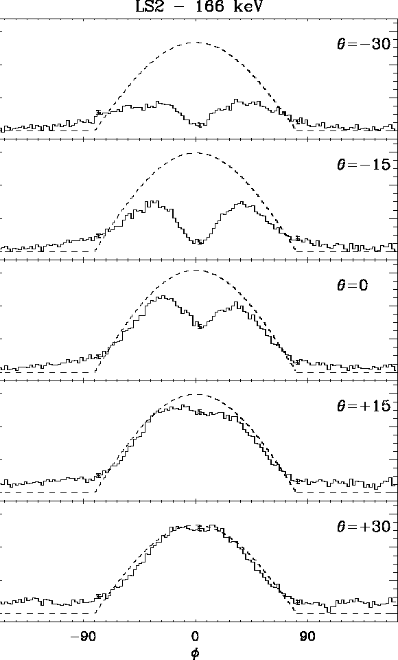 \begin{figure}
\centerline{
\epsfig {file=ele2.ps,width=13cm}
}
\vspace{1.0cm}\end{figure}