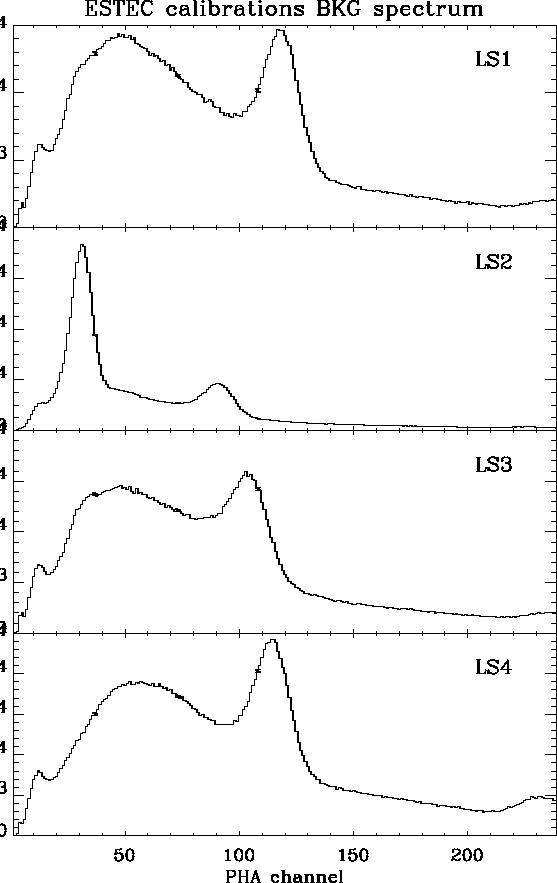 \begin{figure}
\centerline{
\epsfig {file=bkgspec.ps,width=12cm}
}
\vspace{1.0cm}\end{figure}