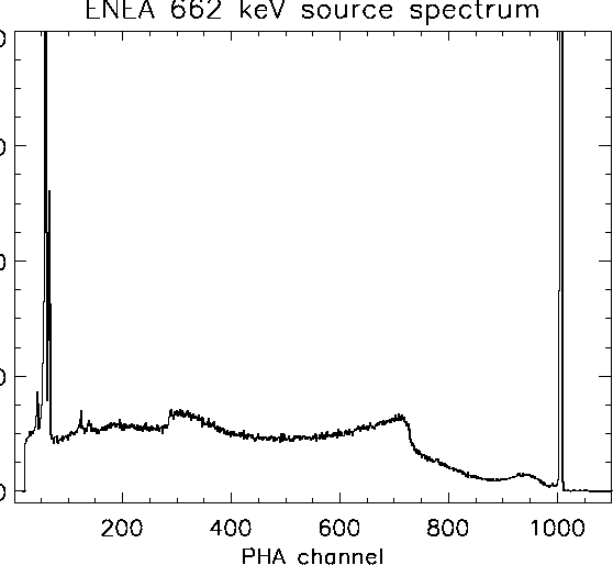 \begin{figure}
\centerline{
\epsfig {file=eneaspec.ps,width=12cm}
}
\vspace{1.0cm}\end{figure}