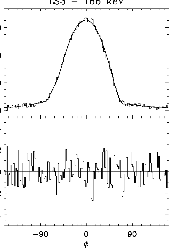 \begin{figure}
\centerline{
\epsfig {file=fit166.ps,width=12cm}
}
\vspace{1.5cm}\end{figure}