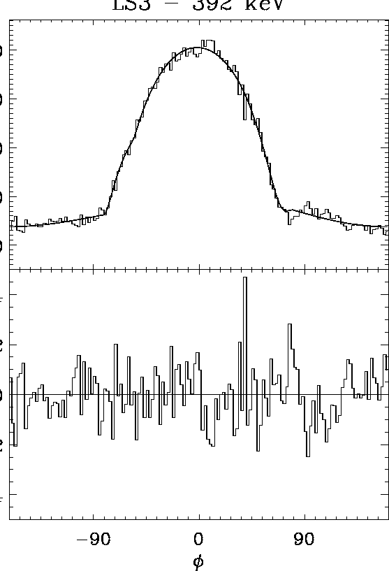 \begin{figure}
\centerline{
\epsfig {file=fit392.ps,width=12cm}
}
\vspace{1.5cm}\end{figure}