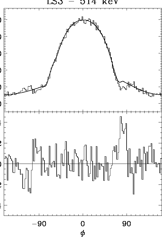 \begin{figure}
\centerline{
\epsfig {file=fit514.ps,width=12cm}
}
\vspace{1.5cm}\end{figure}